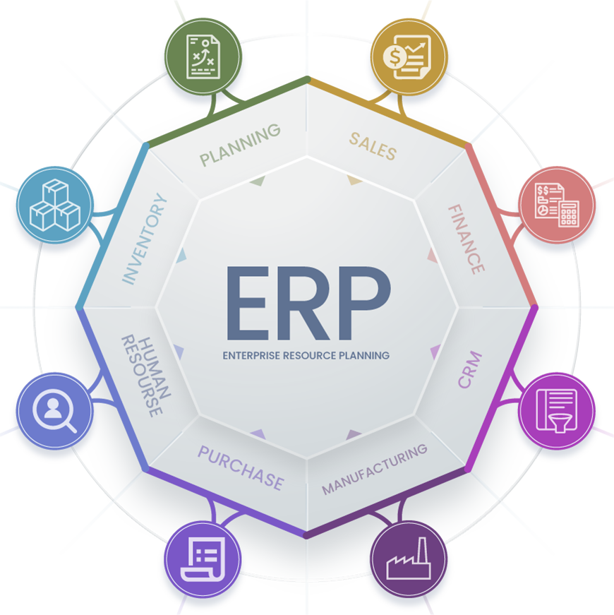 ERP