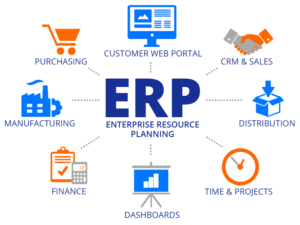 ERP Departments