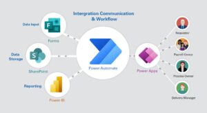 Power Automate Commucation